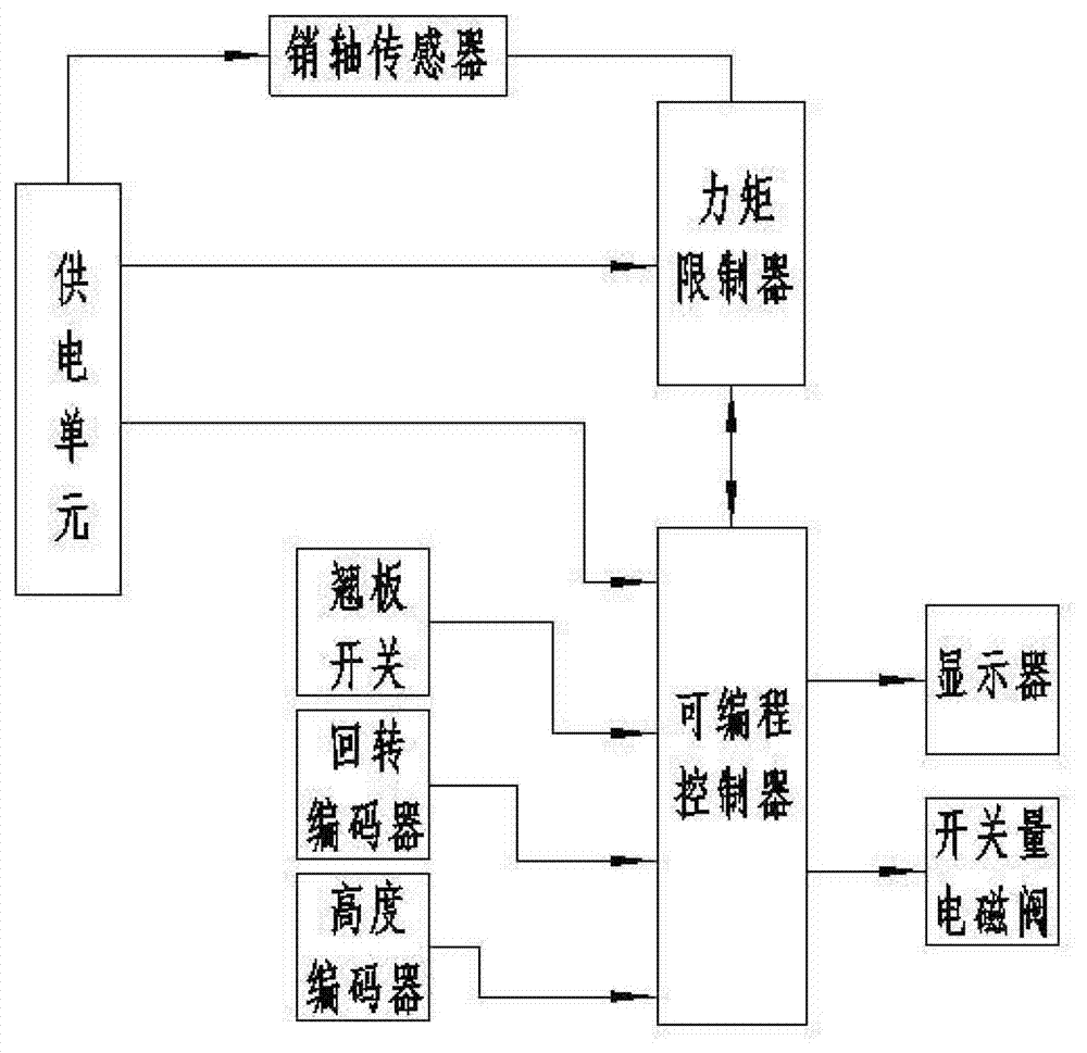 Electrical system controlling dynamic compactor full-release winding braking and working method thereof