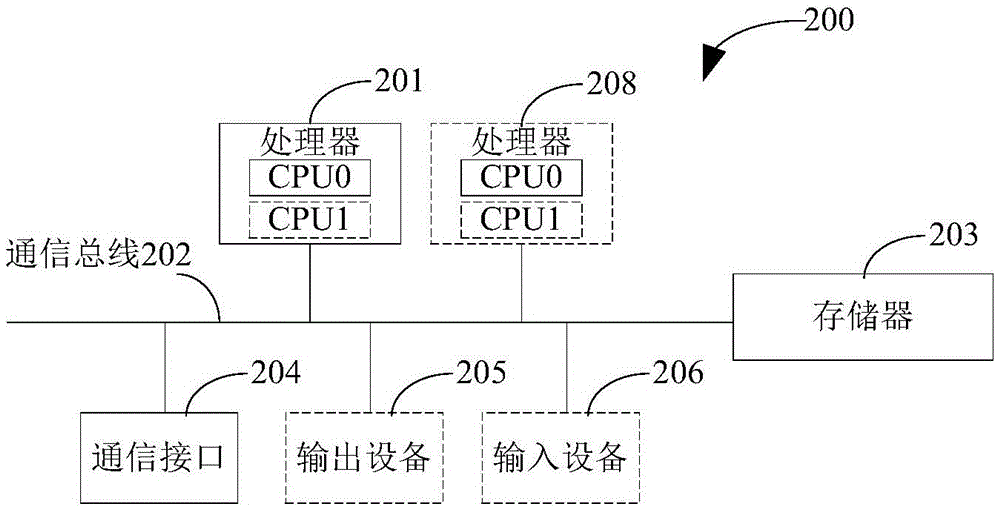 Method, device and system for managing virtual machine