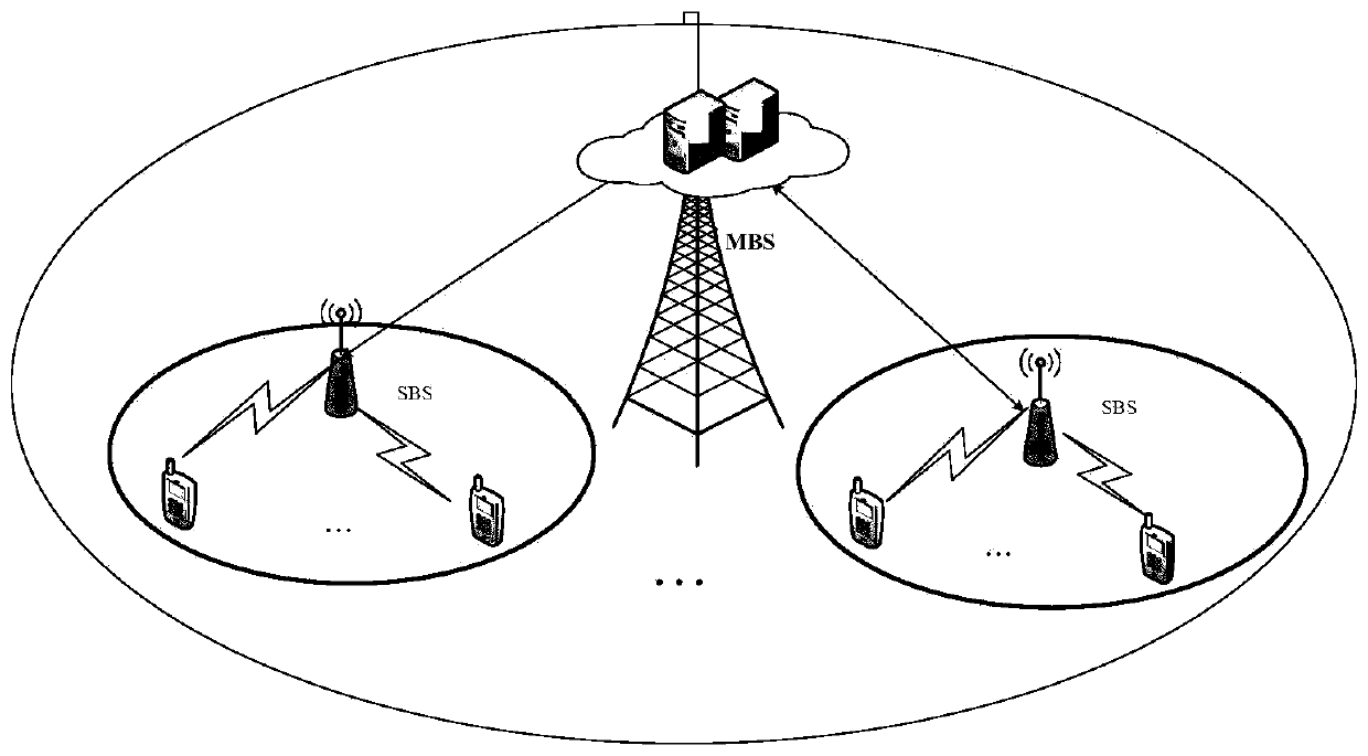 Joint task unloading and resource allocation method in mobile edge computing network