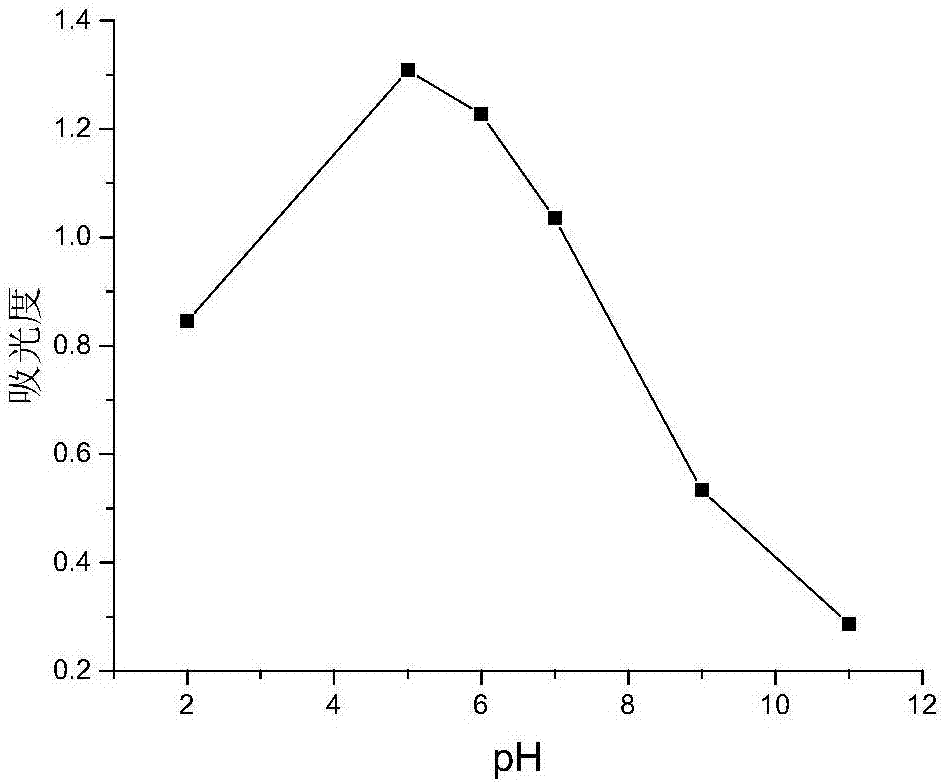 Method for extracting phycoerythrin from dried porphyra yezoensis