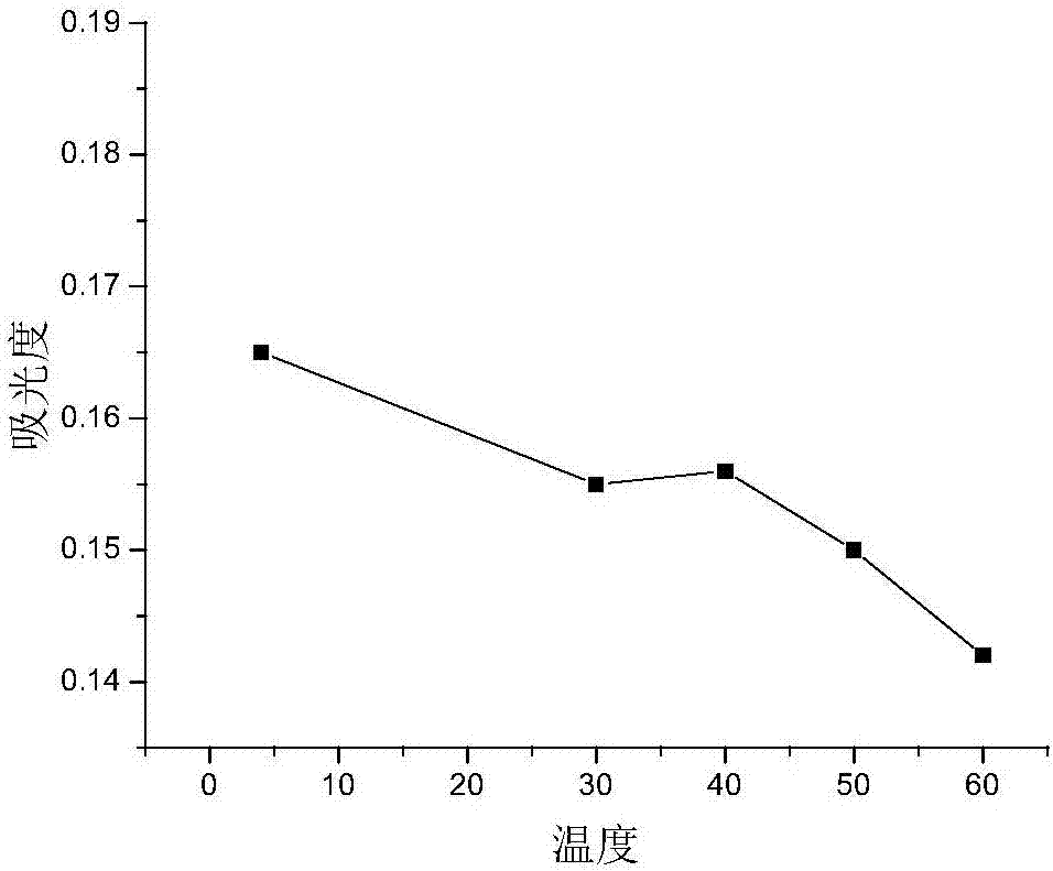 Method for extracting phycoerythrin from dried porphyra yezoensis