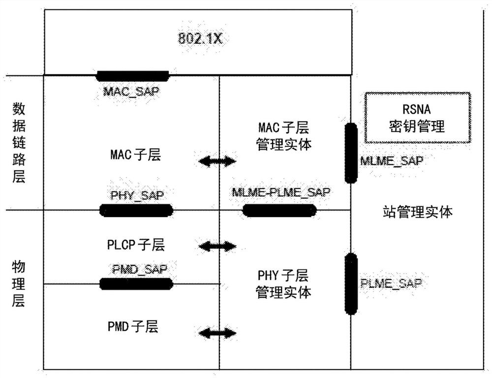 The first node and methods in it