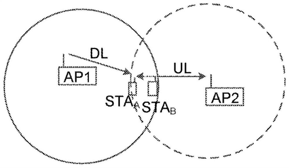 The first node and methods in it