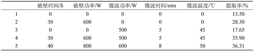 Preparation method of high-emulsibility coffee-grounds protein particles