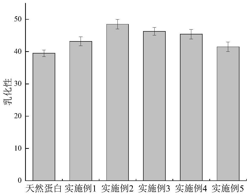 Preparation method of high-emulsibility coffee-grounds protein particles