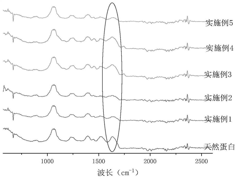 Preparation method of high-emulsibility coffee-grounds protein particles