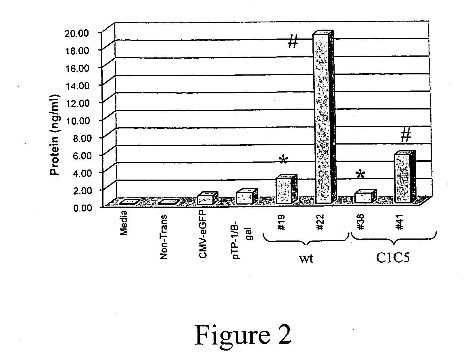 Expression of virus entry inhibitors and recombinant AAV thereof