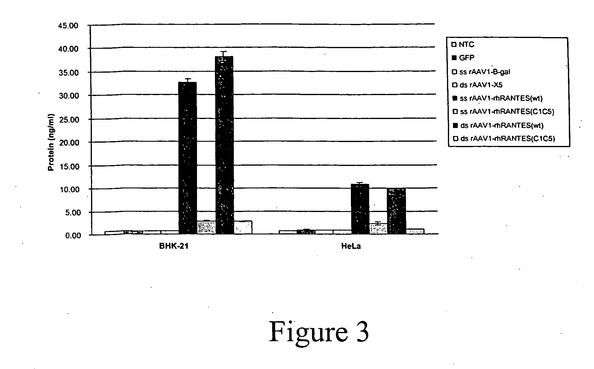 Expression of virus entry inhibitors and recombinant AAV thereof