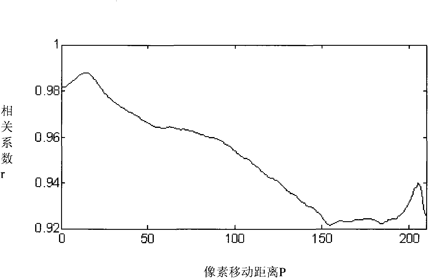 Method for counting propagation velocity of pipeline gas explosion flame