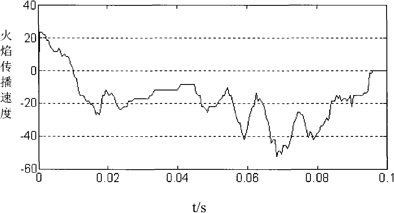 Method for counting propagation velocity of pipeline gas explosion flame