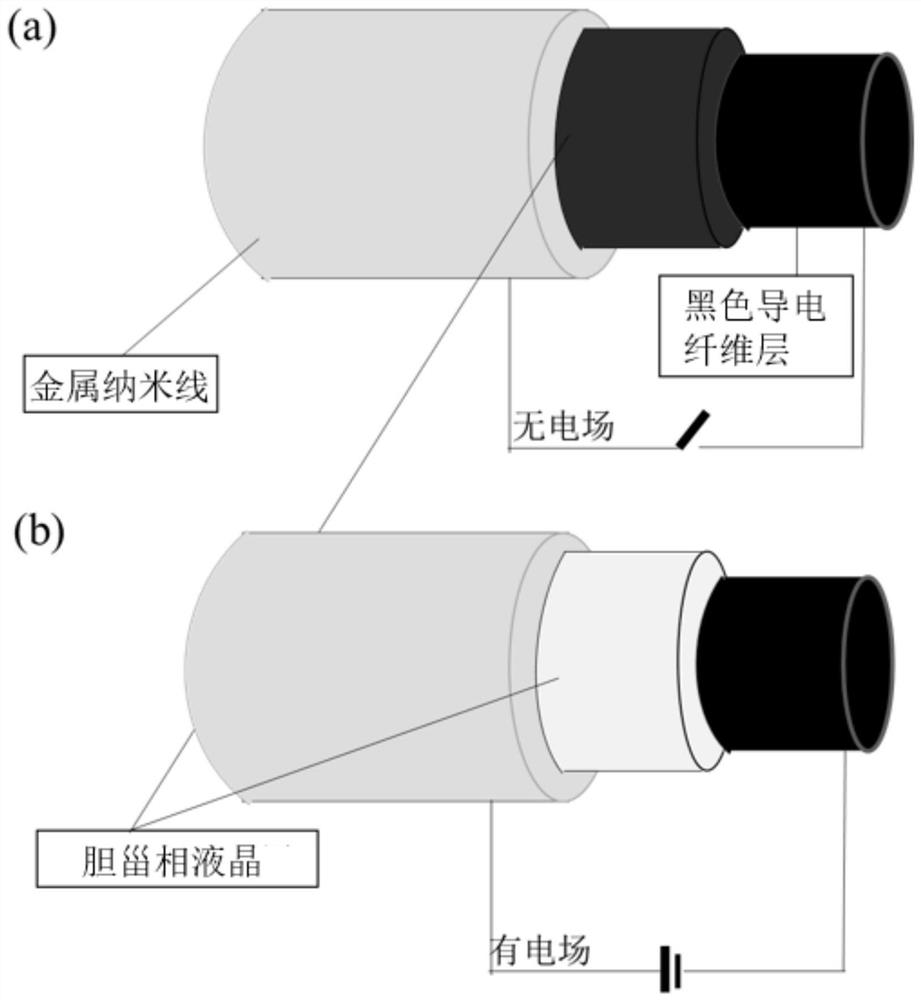 Method for preparing electrochromic fibers without external electrodes by coaxial microfluidic spinning method