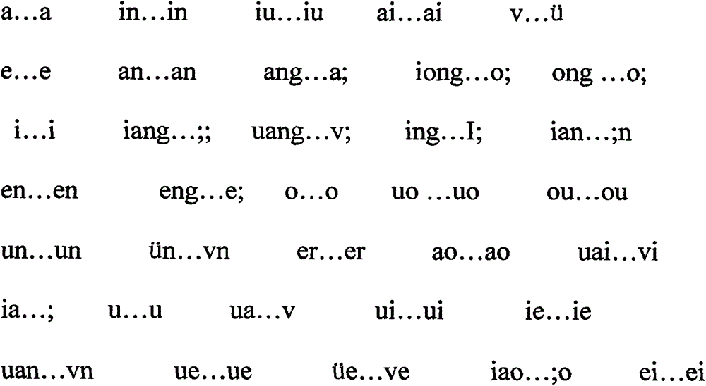 Tightening Pinyin input method