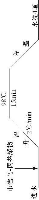 Low temperature soaping powder and preparation method thereof