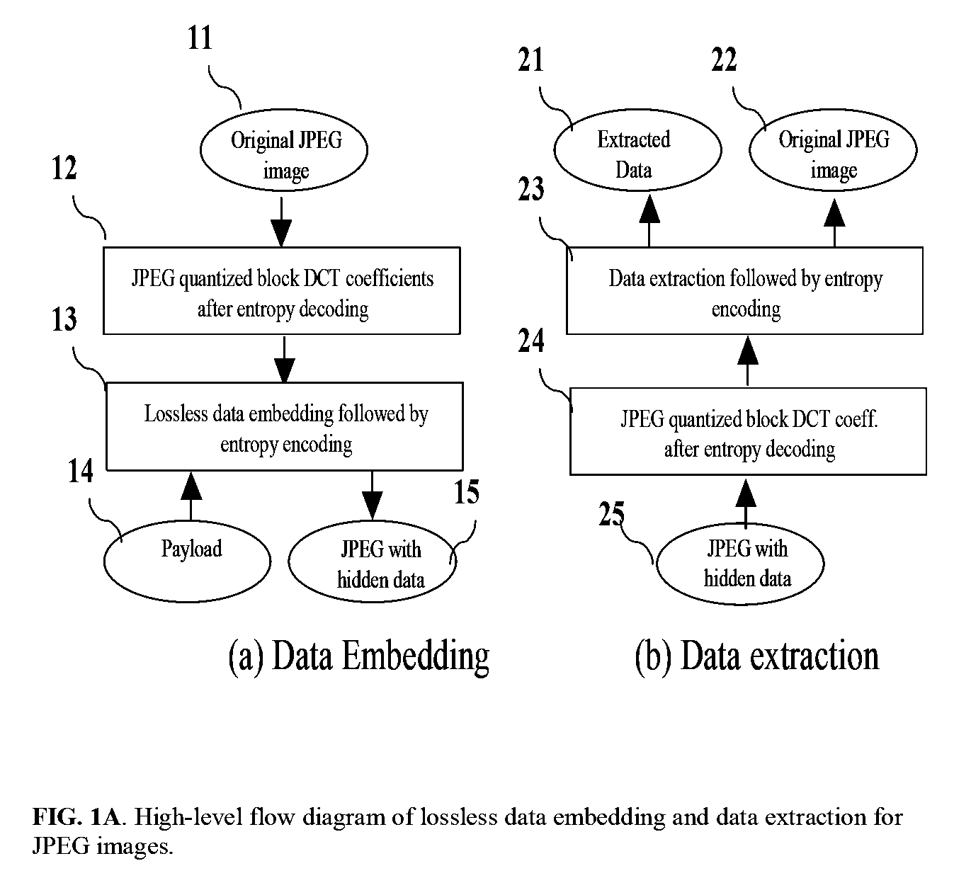Appratus and method for reversible data hiding for JPEG images