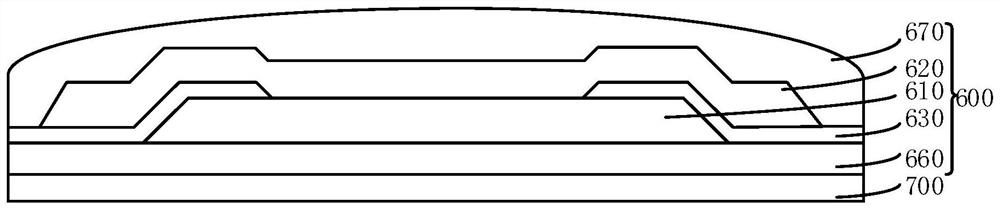 Display substrate and preparation method thereof, display panel and display device