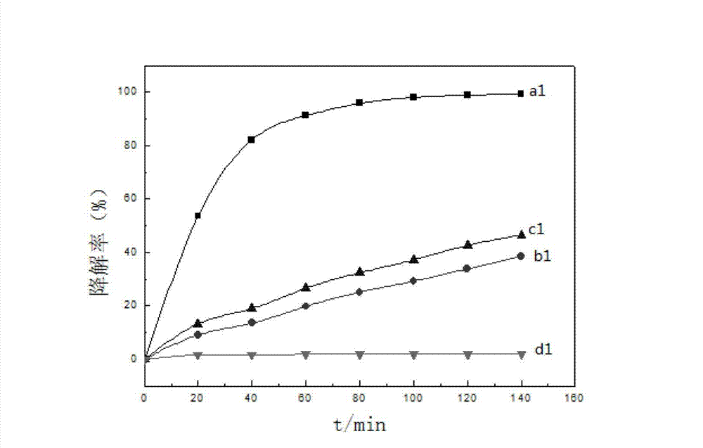 Preparation method of metal-nonmetal-codoped nano-titanium dioxide photocatalyst