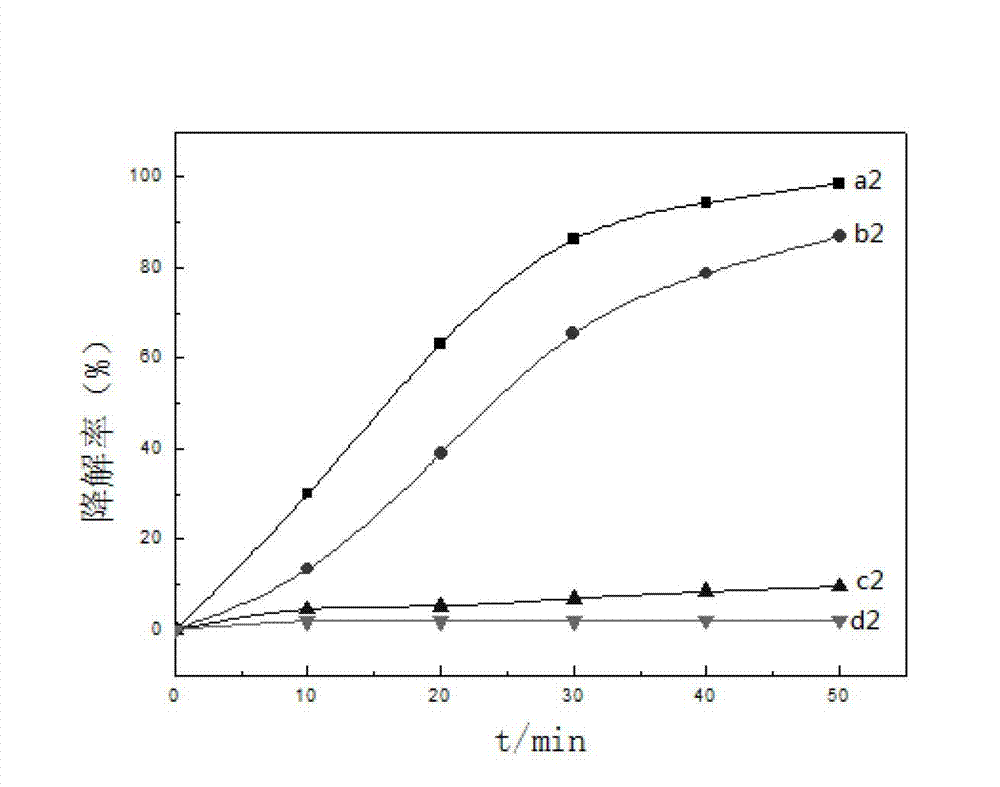 Preparation method of metal-nonmetal-codoped nano-titanium dioxide photocatalyst