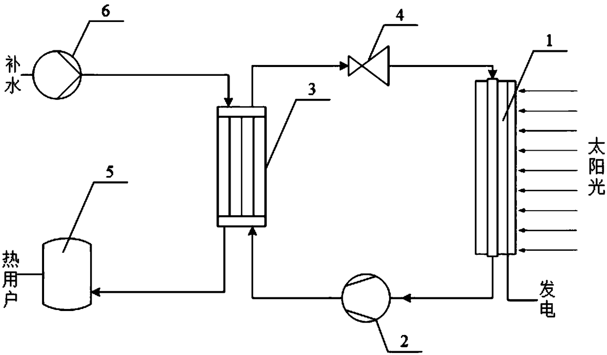 A kind of thermoelectric coupling utilization solar energy system and method
