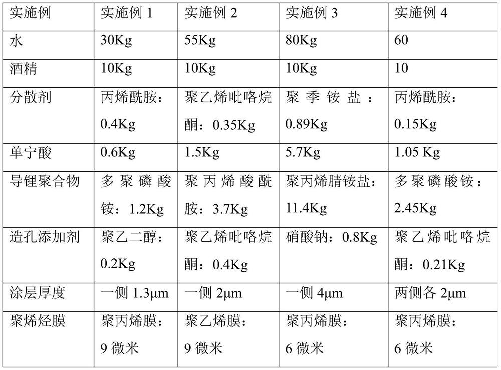 A kind of high-conductivity paste, preparation method and application thereof, lithium battery separator and lithium battery