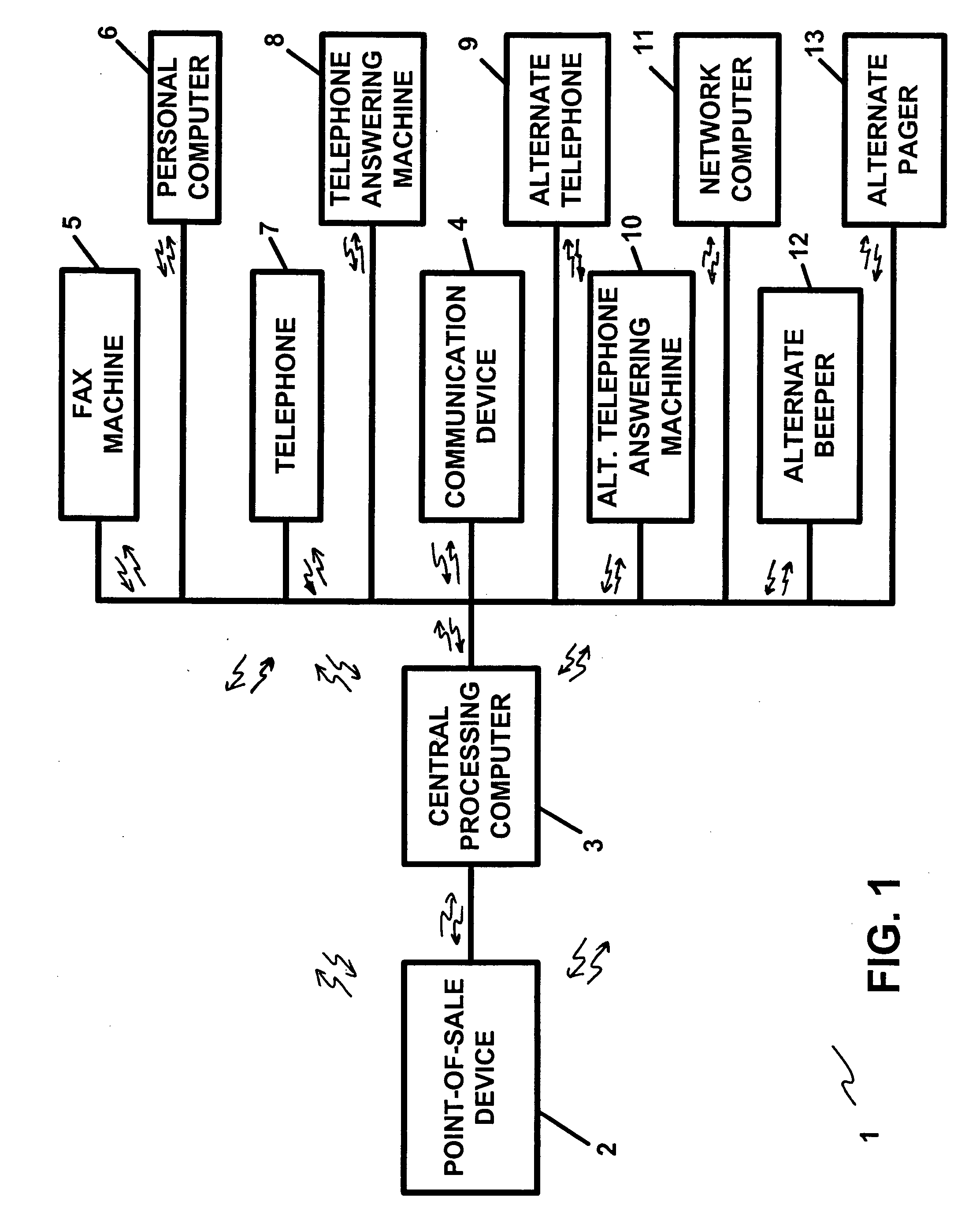 Apparatus and method for providing account security