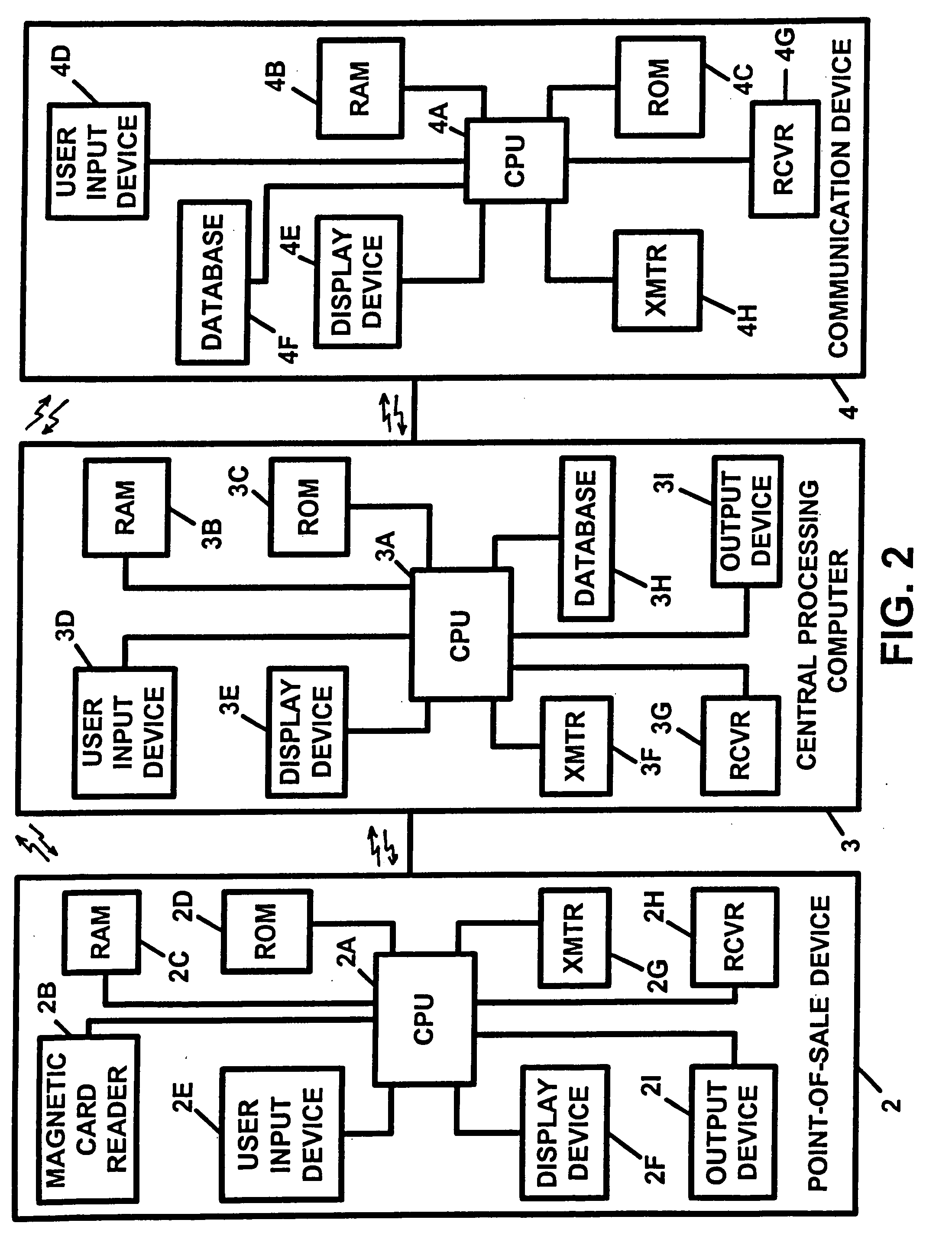 Apparatus and method for providing account security