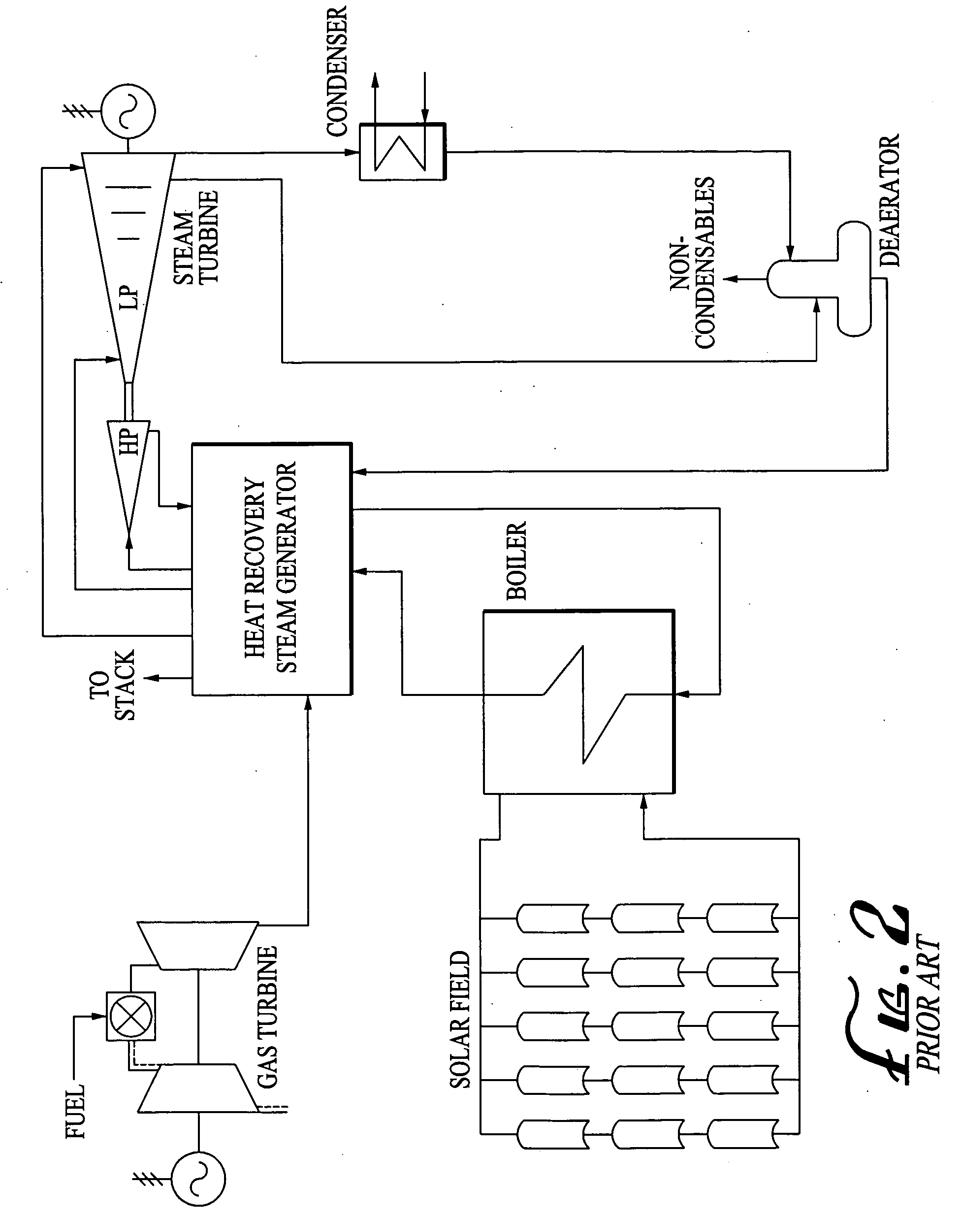 Electrical generating system using solar energy and gas turbine