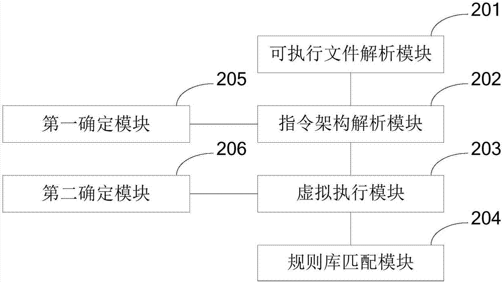 Method and system for detecting malicious codes in android system and mobile terminal