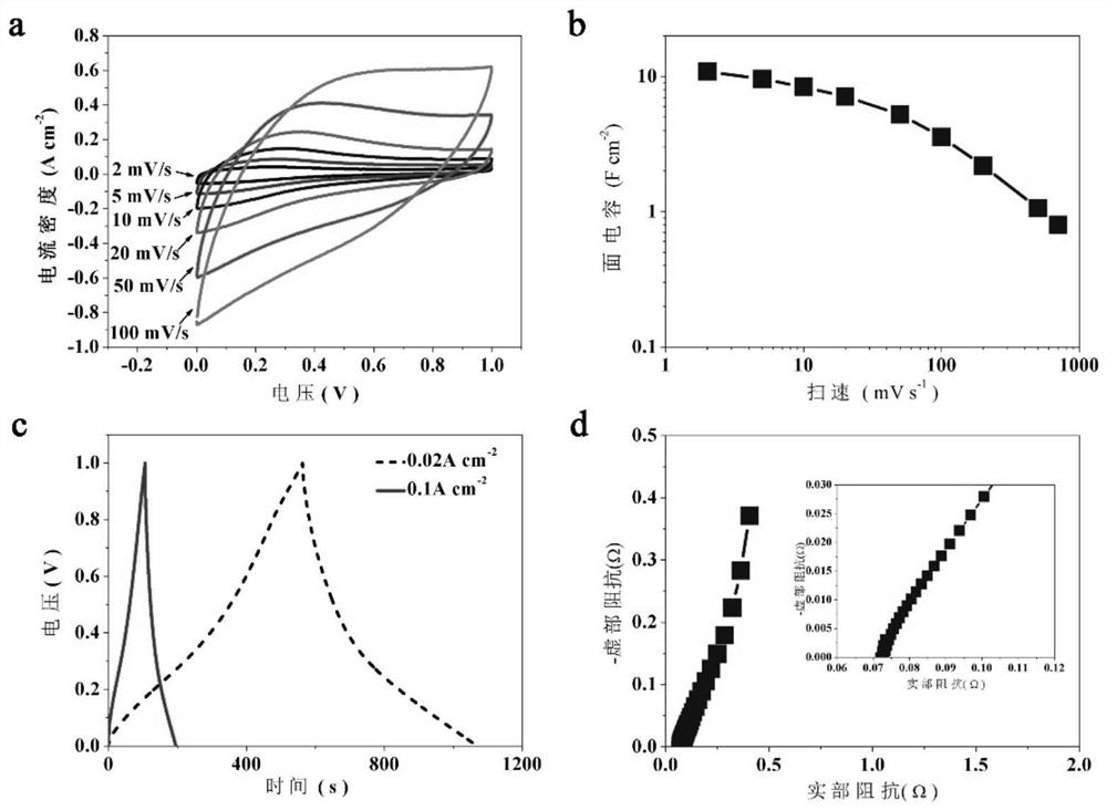 Solid-state stacked interdigitated electrochemical capacitor and its preparation method