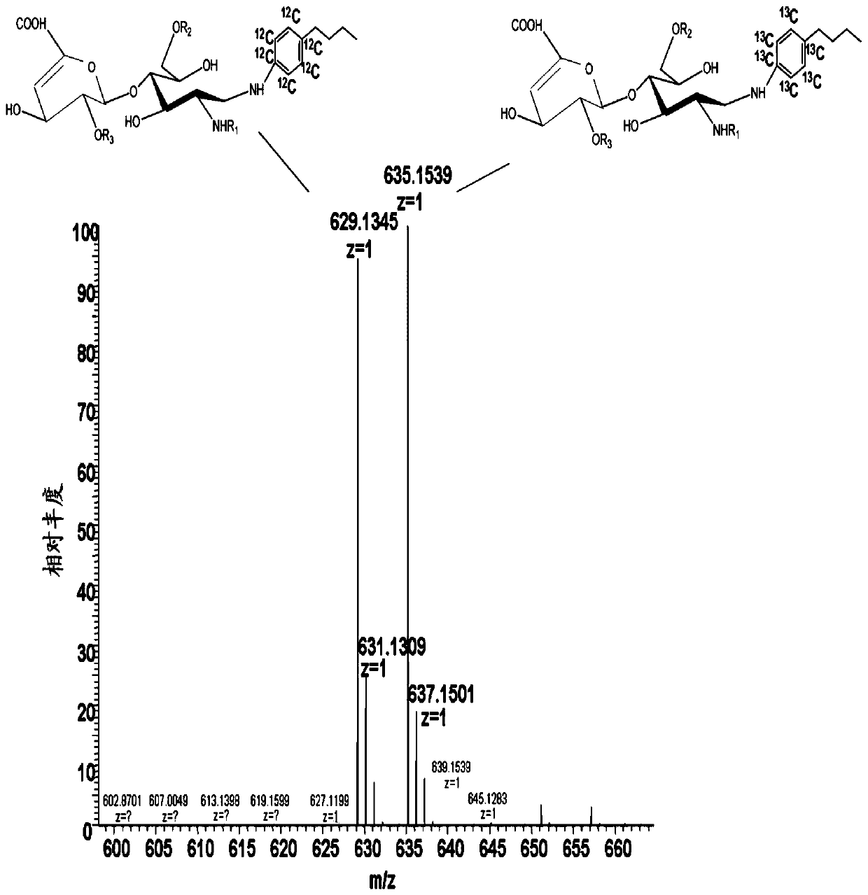 Determination of Glycosaminoglycan Levels by Mass Spectrometry
