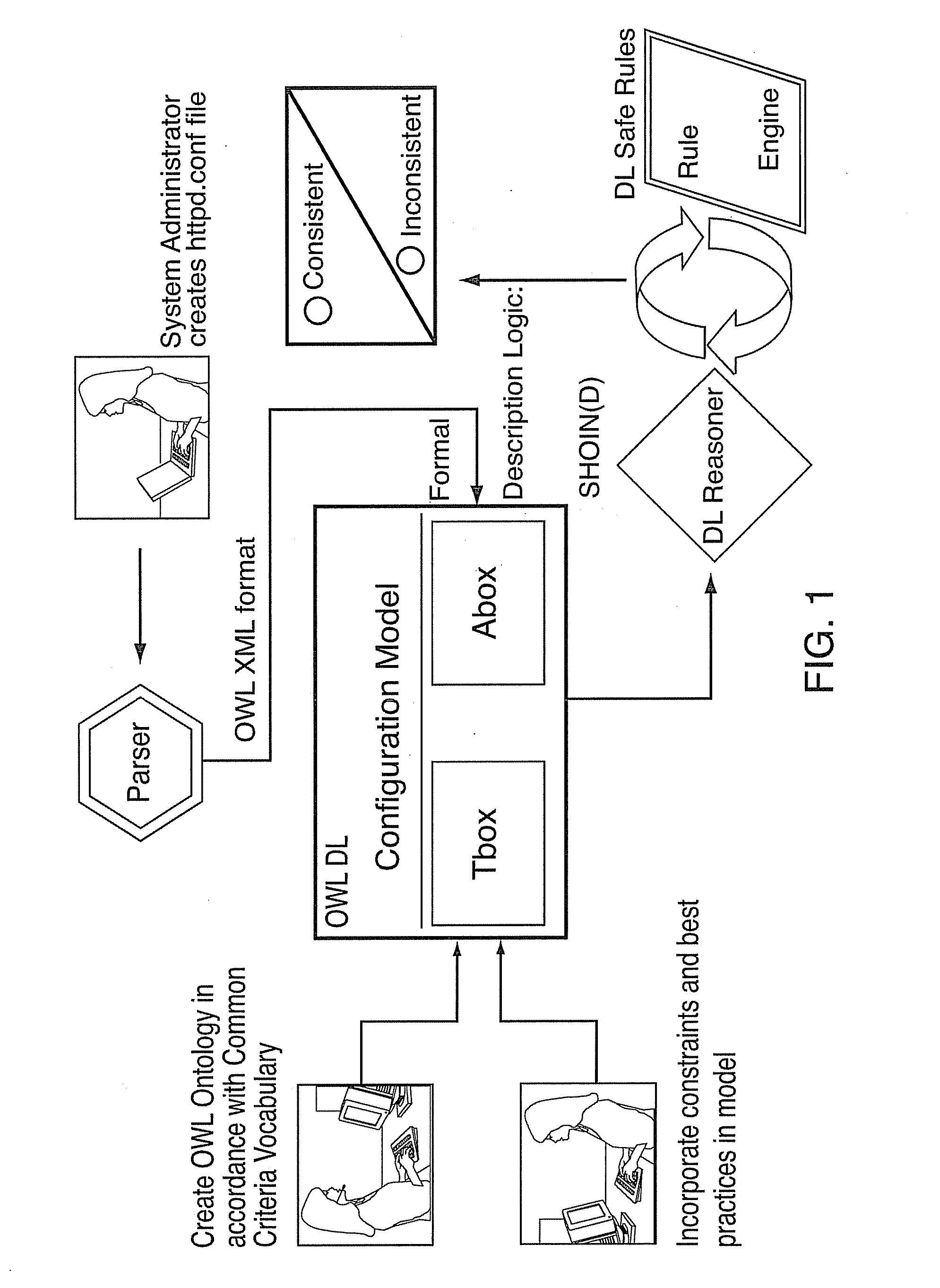 Method and apparatus for configuration modelling and consistency checking of web applications