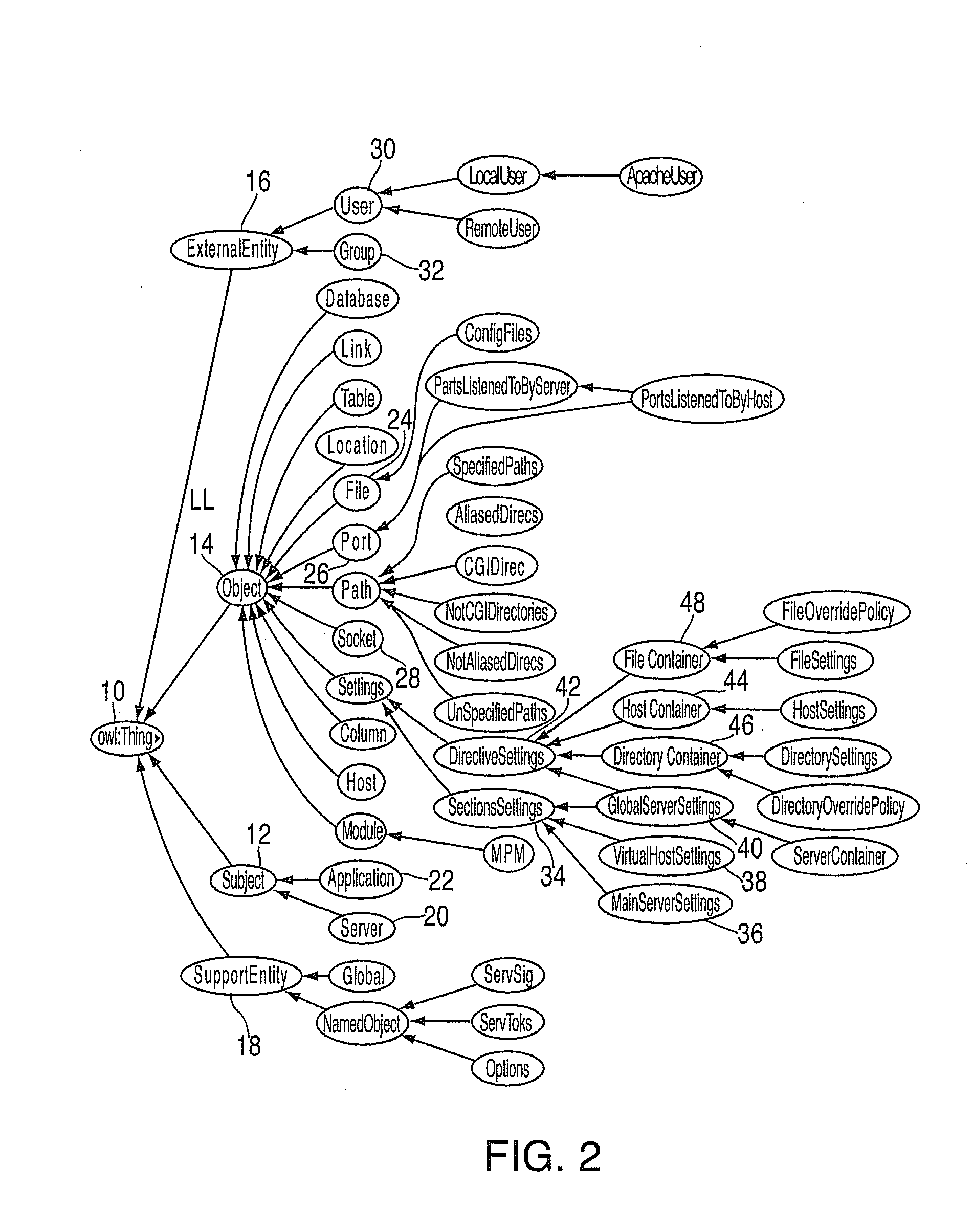 Method and apparatus for configuration modelling and consistency checking of web applications