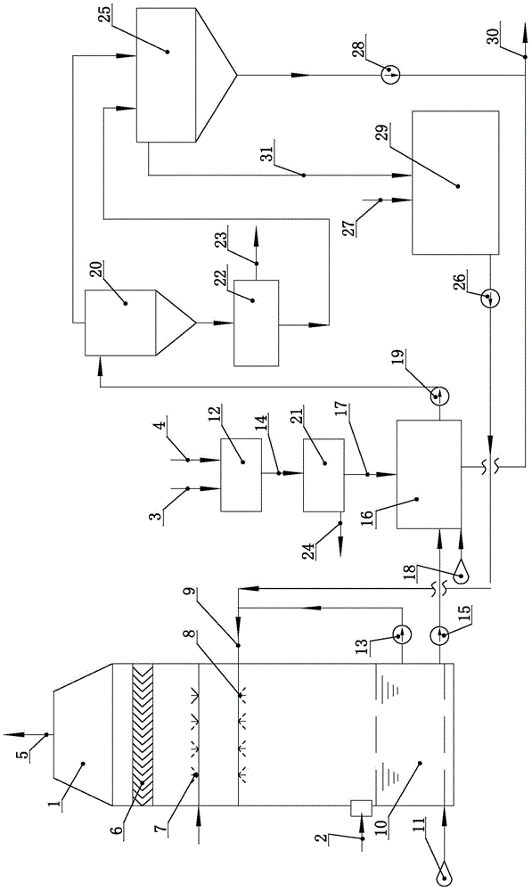 Magnesium-calcium based wet method desulphurization system and method for removing sulfur dioxide in flue gas and producing gypsum