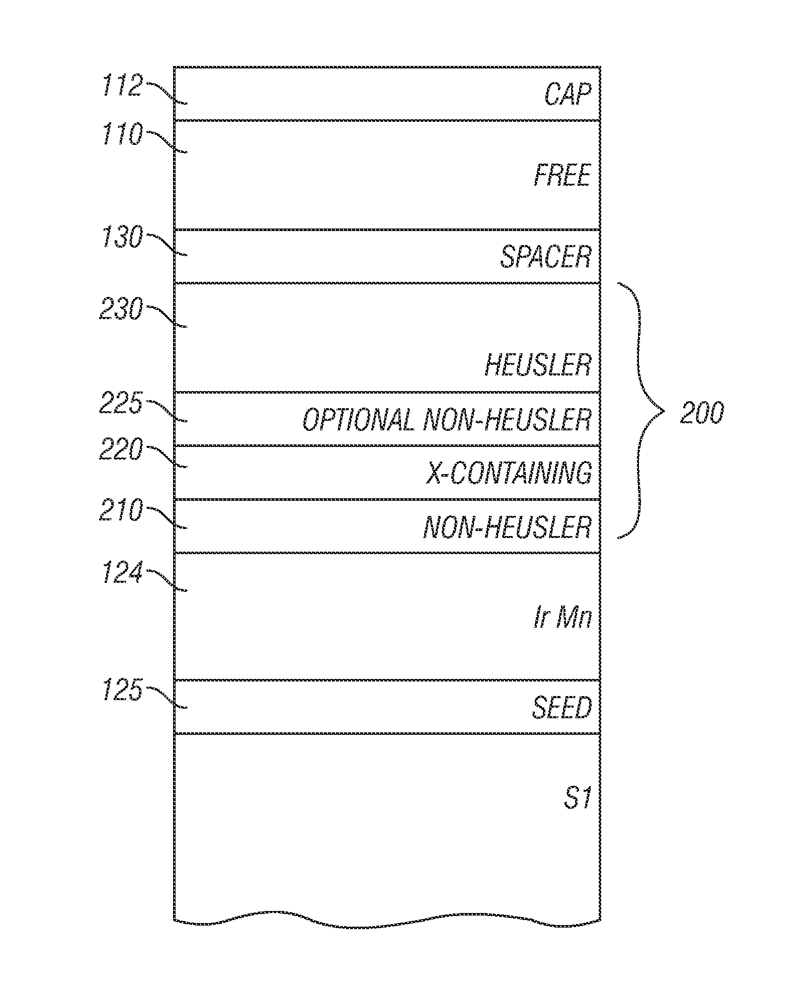 Method for making a current-perpendicular-to-the-plane (CPP) magnetoresistive sensor containing a ferromagnetic alloy requiring post-deposition annealing