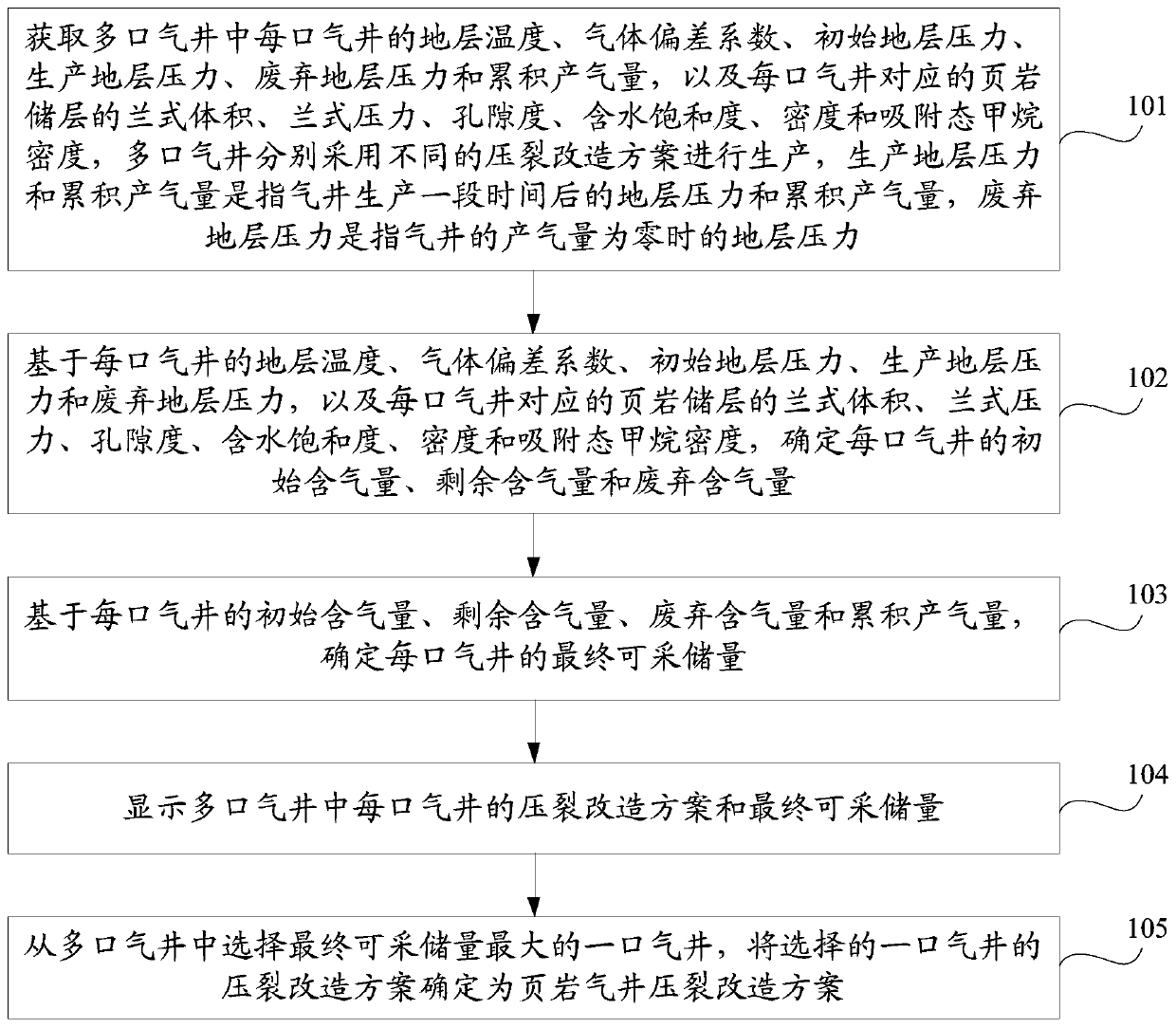 Shale gas well fracturing transformation scheme determination method and device and storage medium