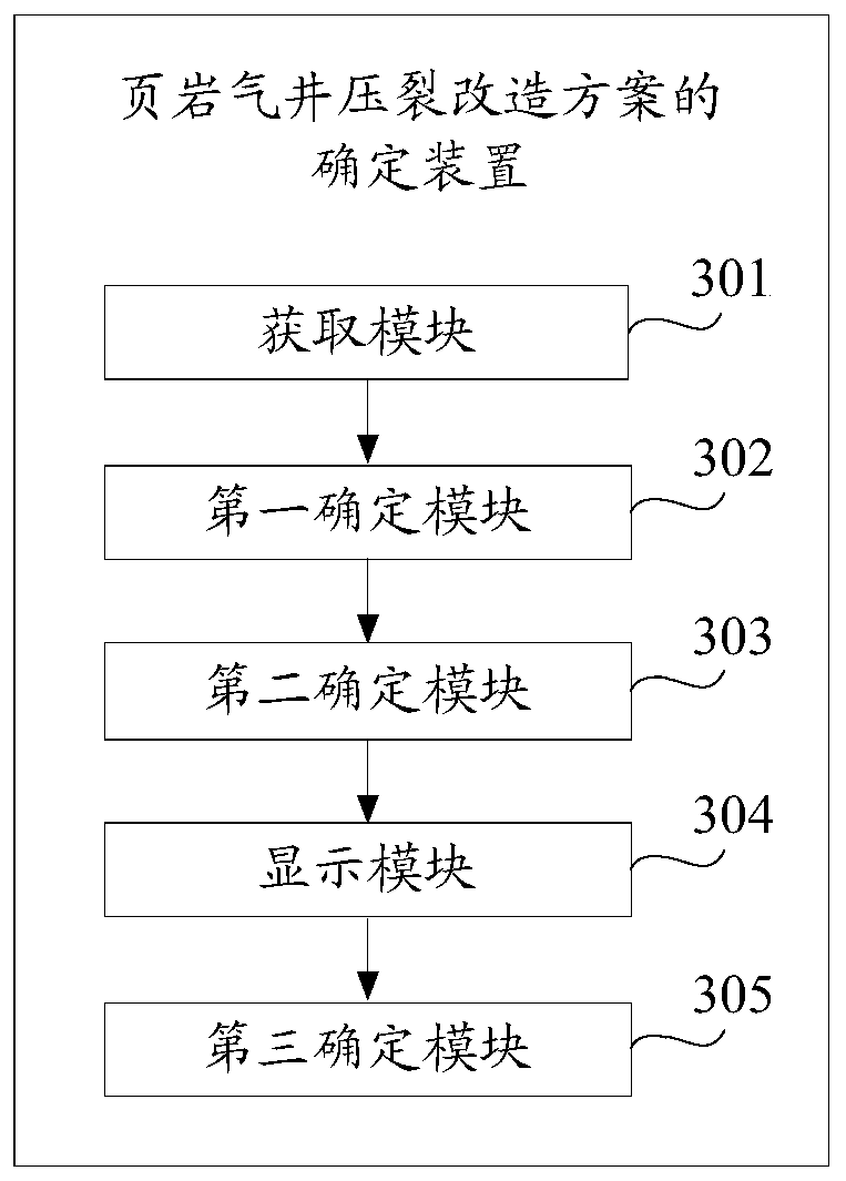 Shale gas well fracturing transformation scheme determination method and device and storage medium