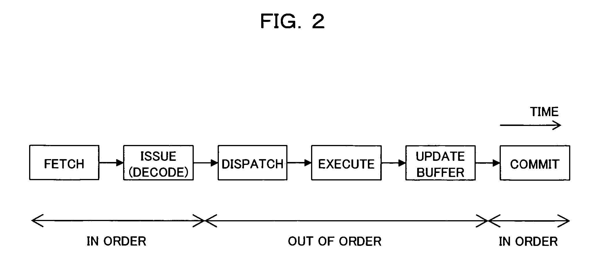 Register window system and method that stores the next register window in a temporary buffer