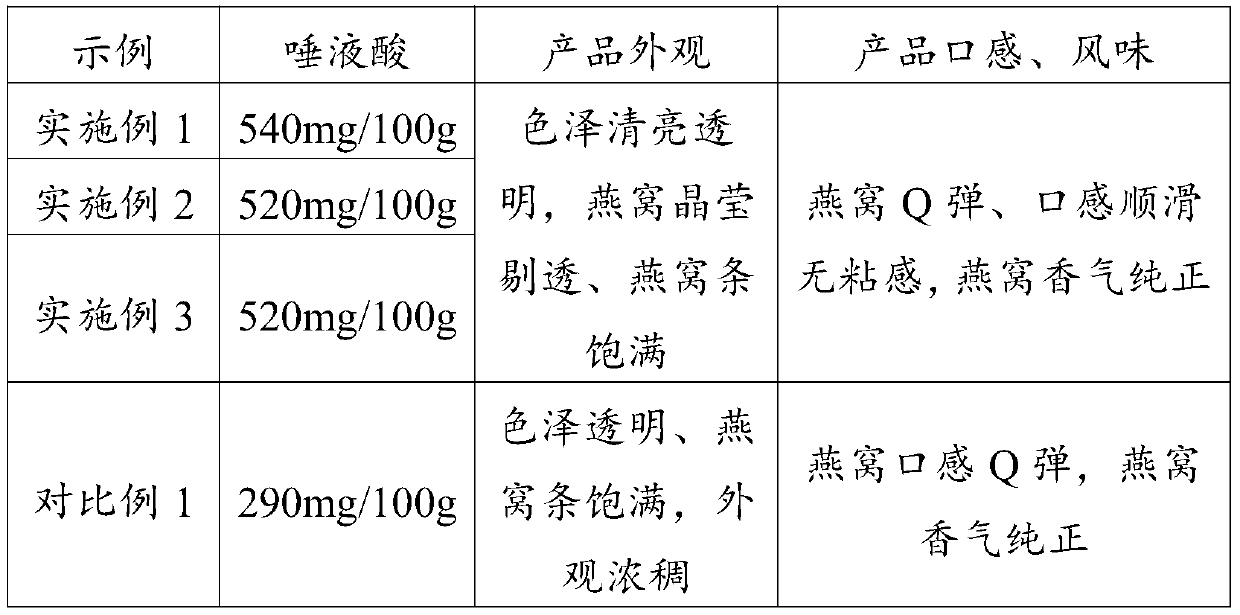 Instant bird's-nest product with high sialic acid content and sterilization and preparation methods thereof