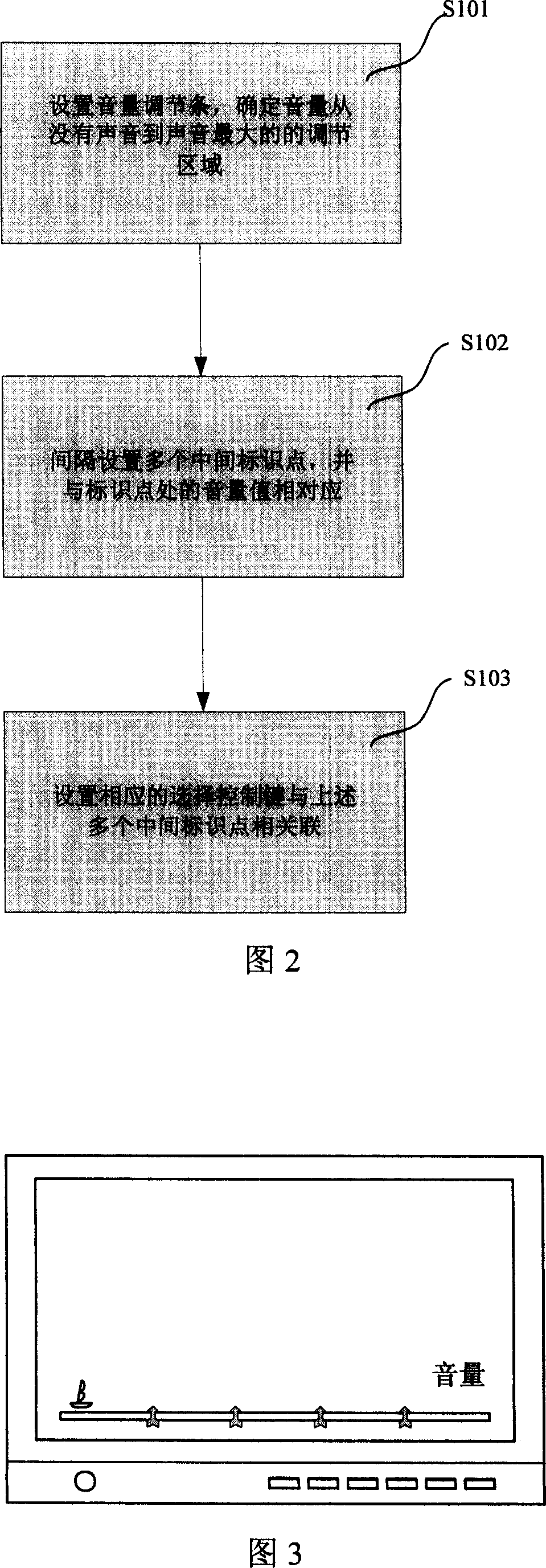 Multimedia device volume control method and system