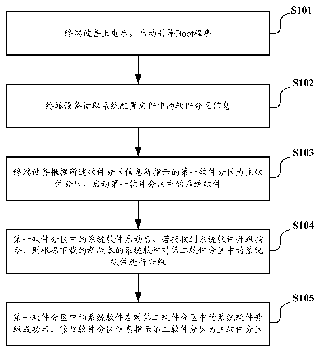System software updating method and device in terminal appliance