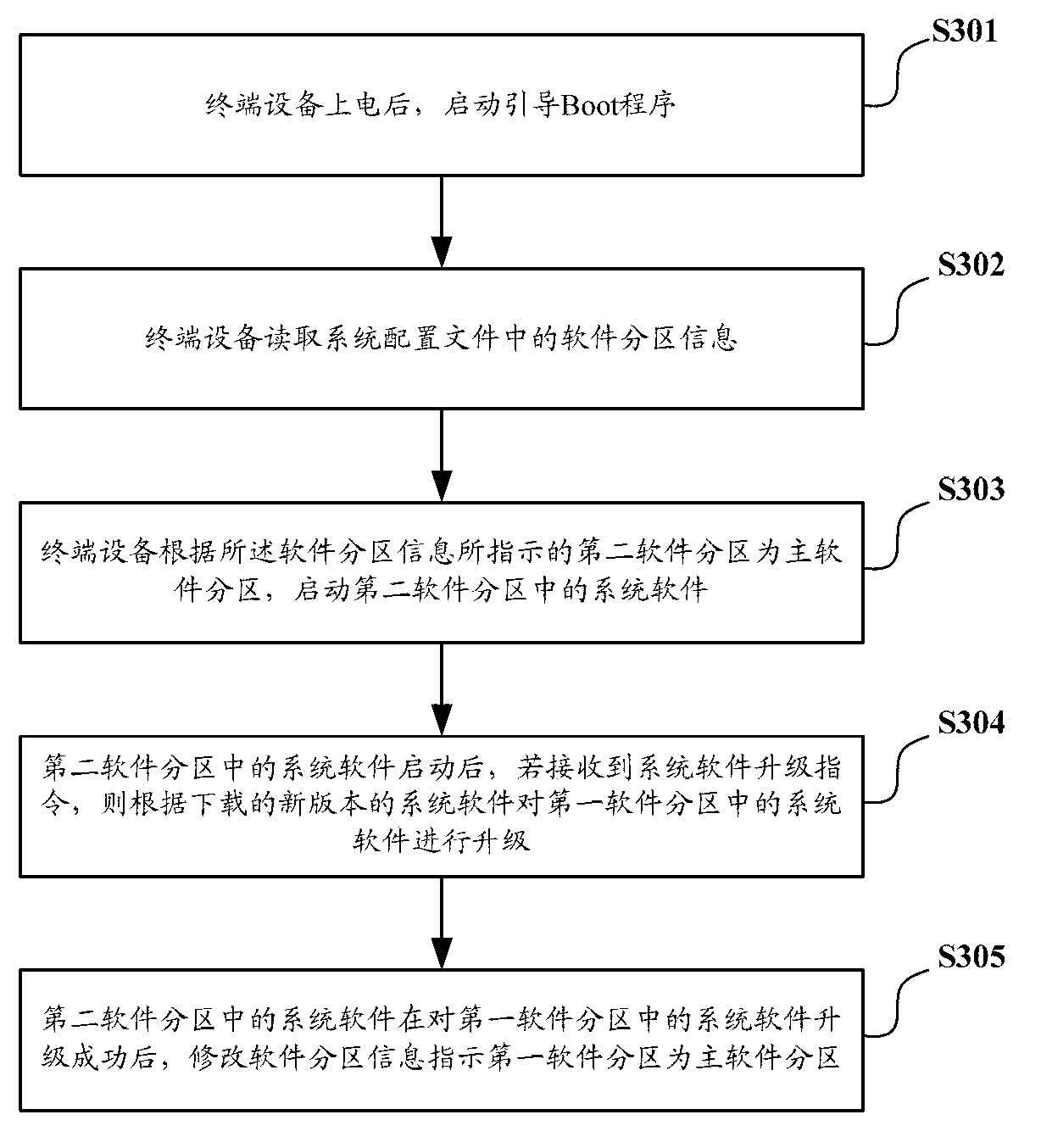 System software updating method and device in terminal appliance