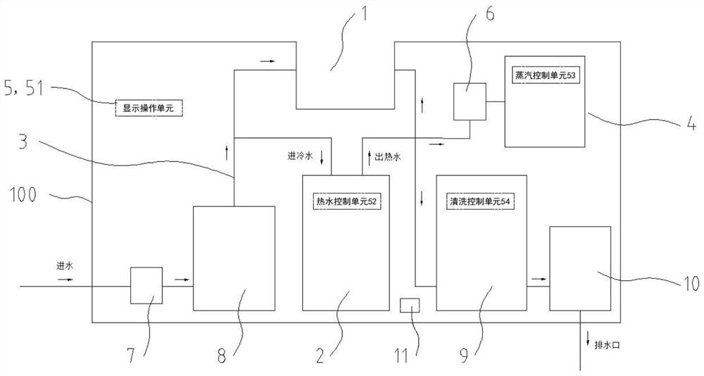 Integrated sink having steam heating module