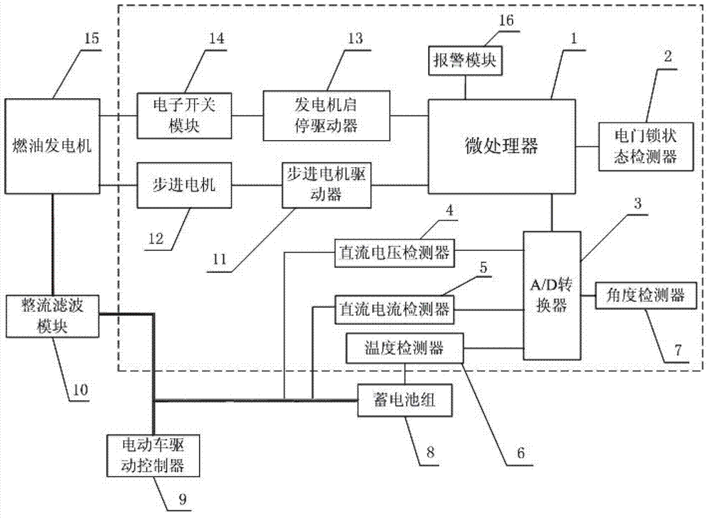 Fuel generator controller and control method on basis of oil-electric hybrid electric vehicle