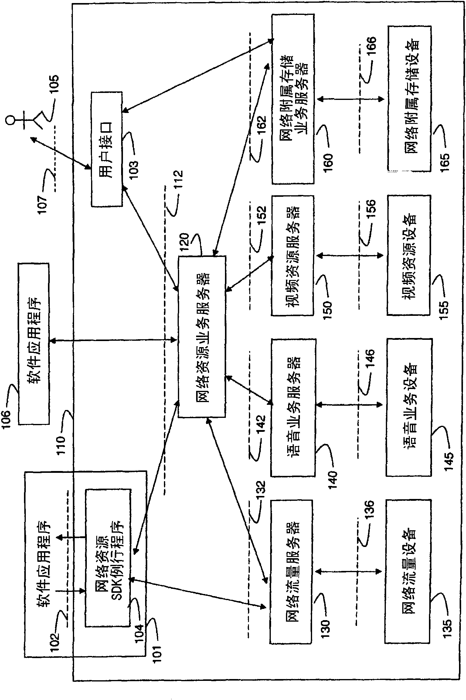 Method for implementing network resource access functions into software applications