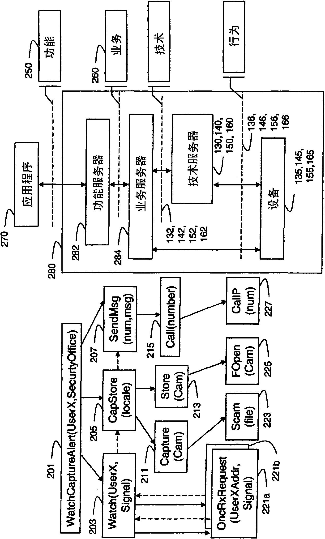 Method for implementing network resource access functions into software applications