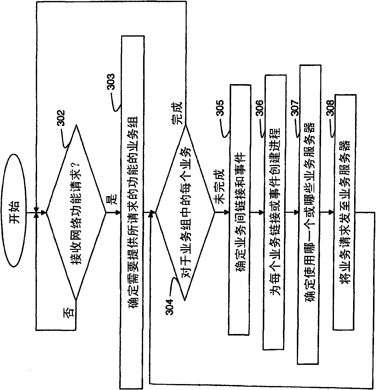 Method for implementing network resource access functions into software applications