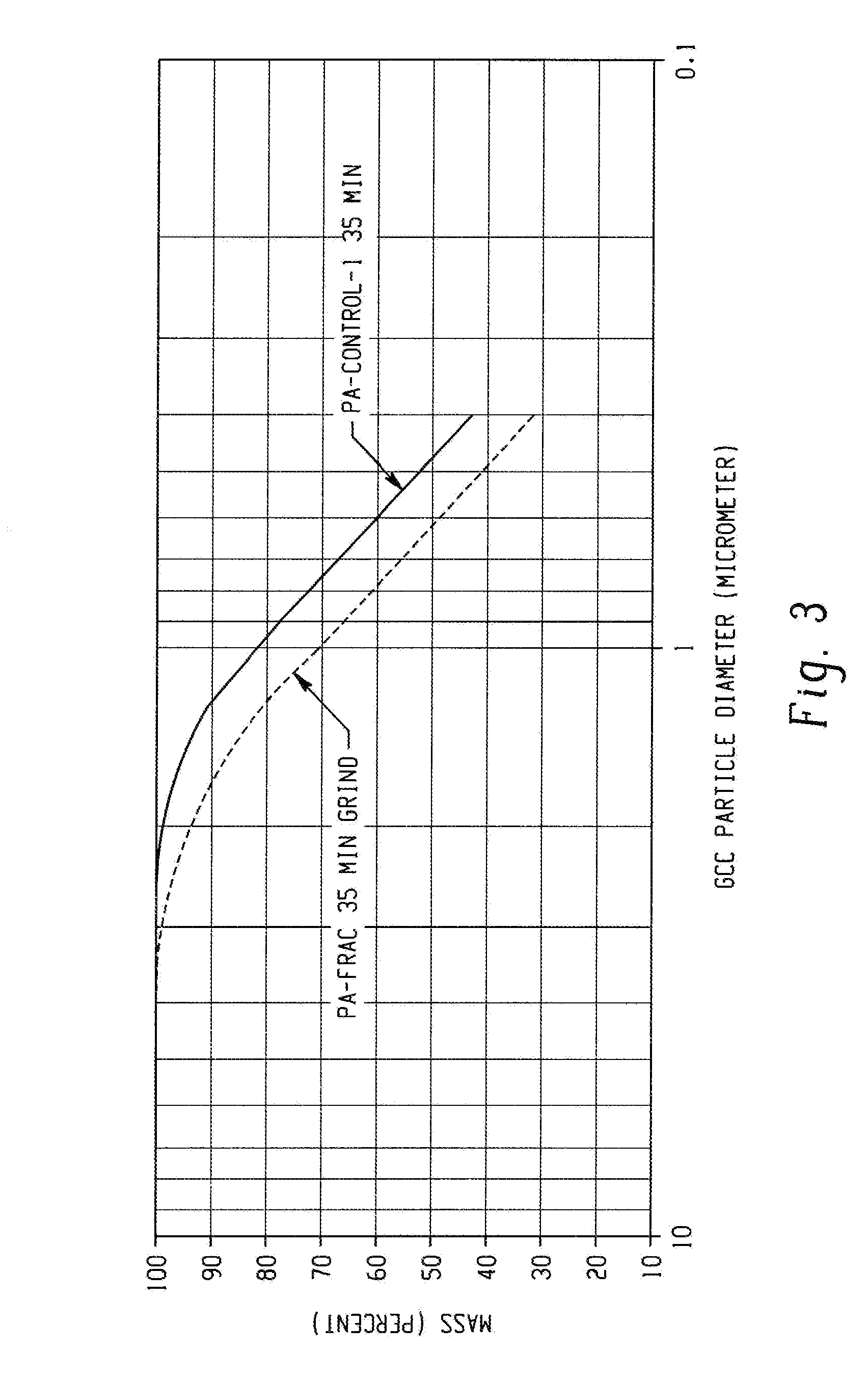 Mineral Dispersants and Methods for Preparing Mineral Slurries Using the Same