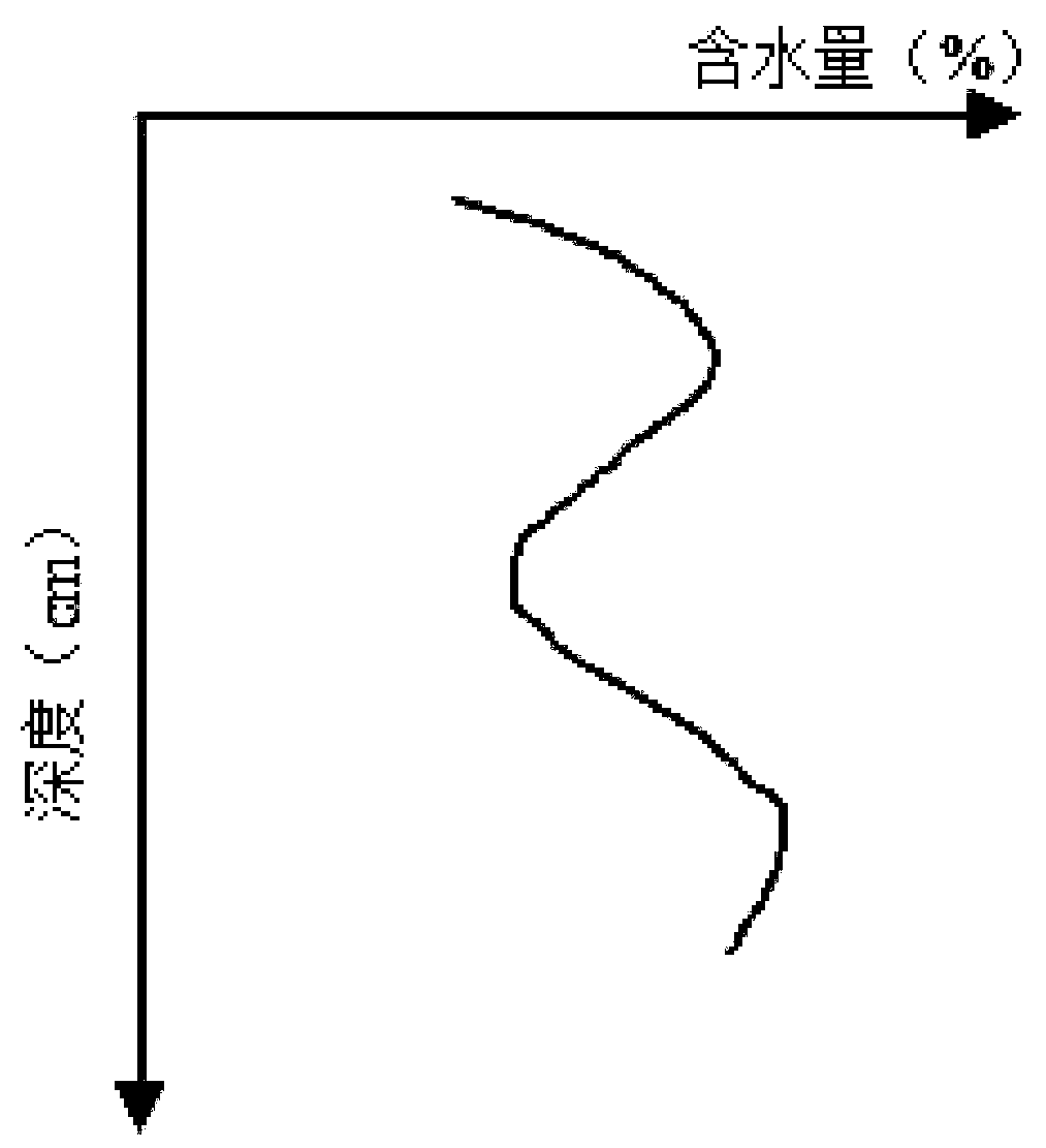 Height control method for roadbed of highway in seasonal frozen region based on strength and stability