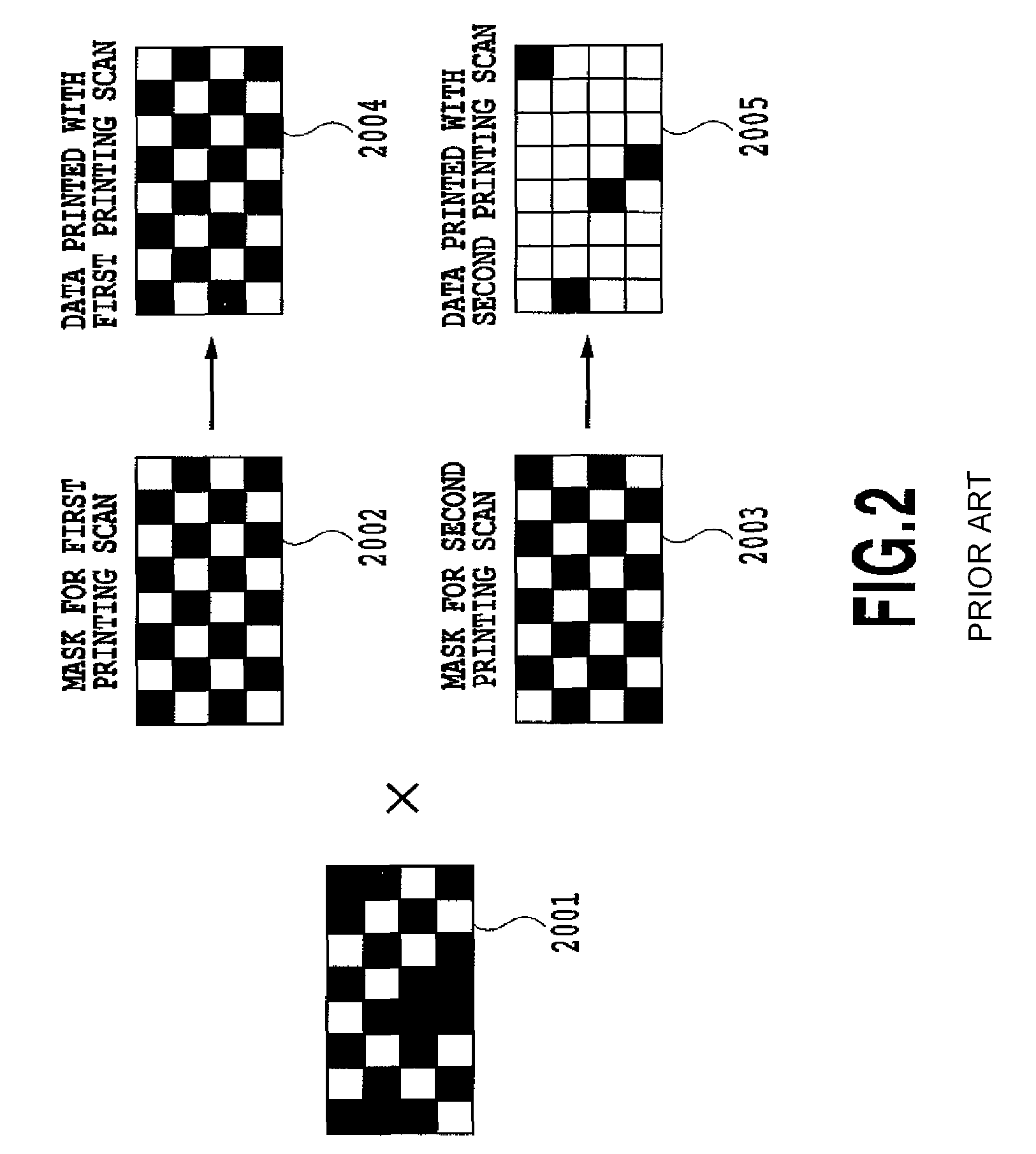 Processor, method, and program for processing data using a mask pattern to print dots in each area in a non-periodic arrangement by using an integral multiple of the areas