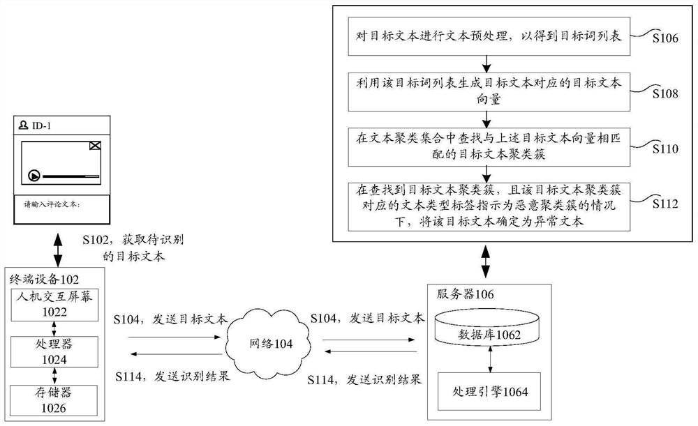 Text recognition method and device, storage medium and electronic equipment