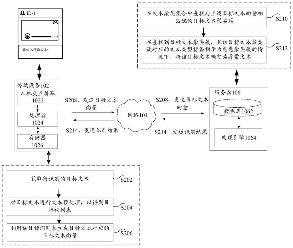 Text recognition method and device, storage medium and electronic equipment